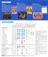 Atari 400 800 XL XE  catalog - Datasoft - 1983
(4/5)