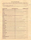 Atari 2600 VCS  catalog - Control Video Corporation - 1983
(2/176)