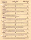 Atari 2600 VCS  catalog - Control Video Corporation - 1983
(3/176)