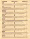 Atari 2600 VCS  catalog - Control Video Corporation - 1983
(4/176)