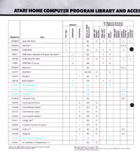 Atari 400 800 XL XE  catalog - Atari - 1982
(2/5)