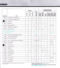 Atari 400 800 XL XE  catalog - Atari - 1982
(3/5)