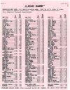 Atari 2600 VCS  catalog - Other - 1990
(6/14)