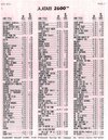 Atari 2600 VCS  catalog - Other - 1990
(7/14)