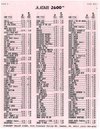 Atari 2600 VCS  catalog - Other - 1990
(8/14)