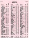 Atari 2600 VCS  catalog - Other - 1990
(12/14)