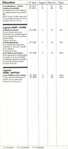 Atari 400 800 XL XE  catalog - Atari France
(5/15)