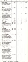 Atari 400 800 XL XE  catalog - Atari France
(8/15)