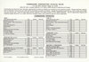 Atari ST  catalog - Cinemaware Corporation - 1989
(13/24)