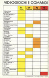 Atari 2600 VCS  catalog - Atari Italia - 1980
(46/48)