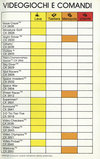 Atari 2600 VCS  catalog - Atari Italia - 1980
(47/48)
