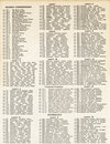 Atari 400 800 XL XE  catalog - Dorsett
(2/2)