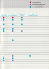 Atari 5200  catalog - Parker Brothers - 1983
(15/16)