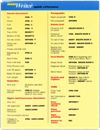AtariWriter Reference Card Manuals