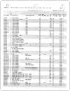 Atari 400 800 XL XE Internal Documents