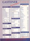 Atari ST User (Issue 077) - 23/116