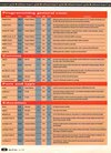 Atari ST User (Issue 077) - 64/116