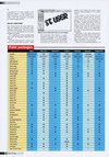 Atari ST User (Issue 088) - 22/100