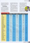 Atari ST User (Issue 088) - 23/100