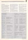 Atari ST User (Vol. 3, No. 05) - 93/116