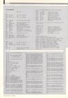 Atari ST User (Vol. 3, No. 05) - 96/116