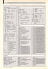 Atari ST User (Vol. 4, No. 01) - 110/140