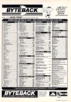 Atari ST User (Vol. 4, No. 04) - 61/132