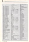 Atari ST User (Vol. 4, No. 04) - 84/132
