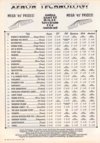 Atari ST User (Vol. 4, No. 09) - 52/124