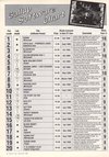 Atari ST User (Vol. 4, No. 10) - 54/148