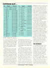 STart (Vol. 1 - No. 03) - 92/152