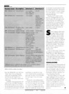 STart (Vol. 1 - No. 04) - 52/135