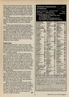 Compute!'s Atari ST (Issue 02) - 44/68