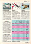 Spectrum 512 Atari review