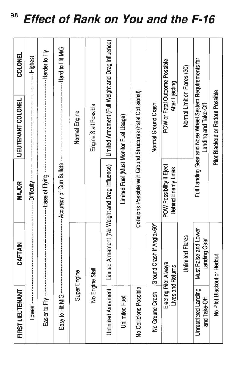 Instructions page 101