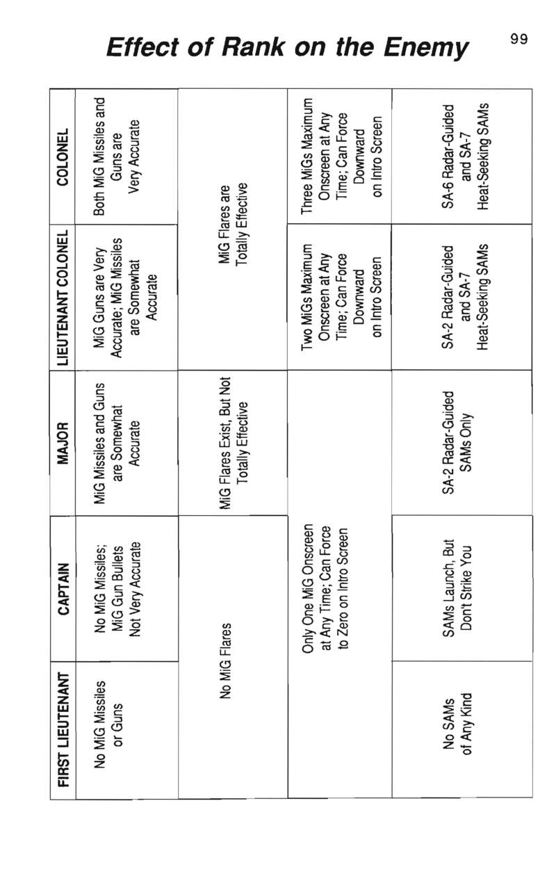 Instructions page 102