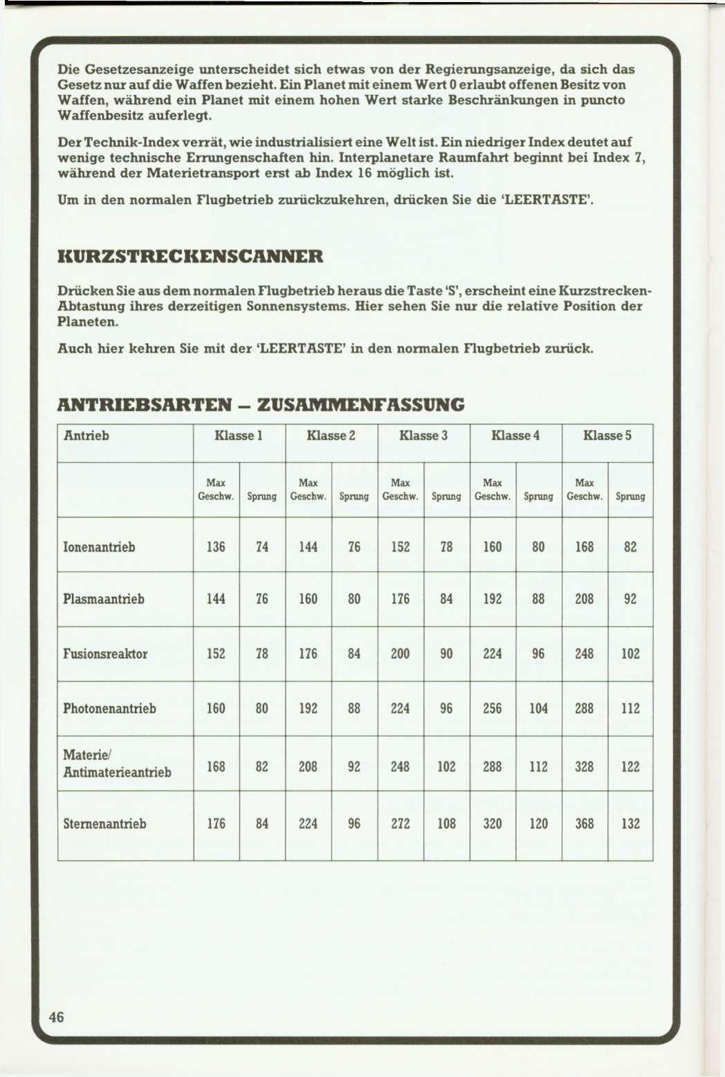 Instructions page 50