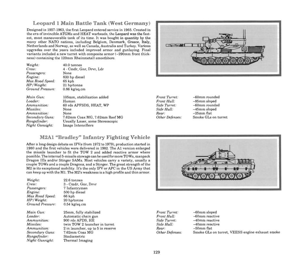 Instructions page 124