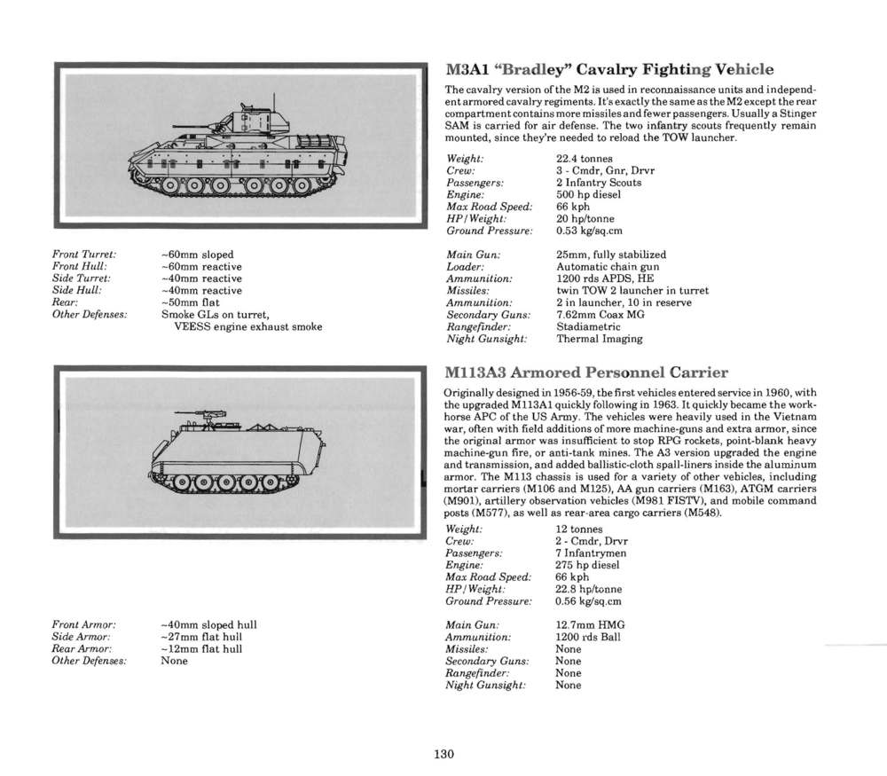Instructions page 129