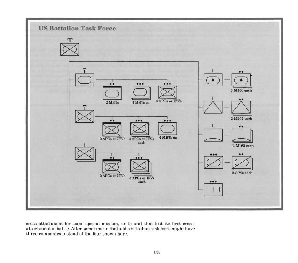 Instructions page 140