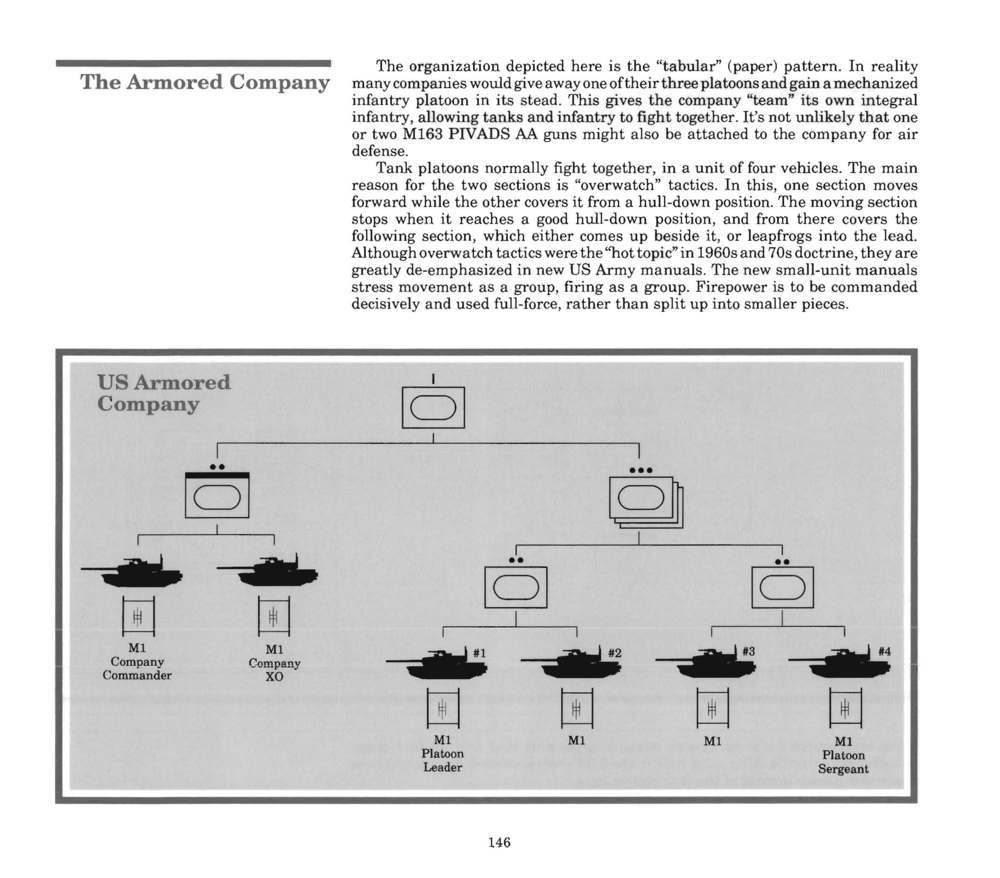 Instructions page 145