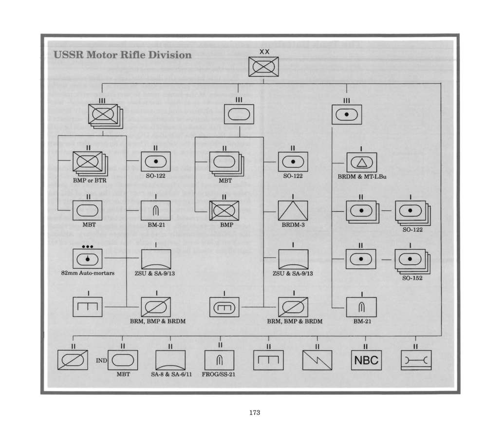 Instructions page 168
