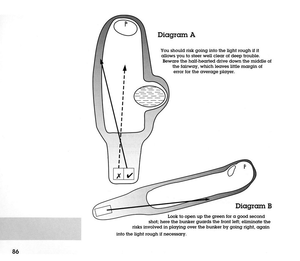 Instructions page 90