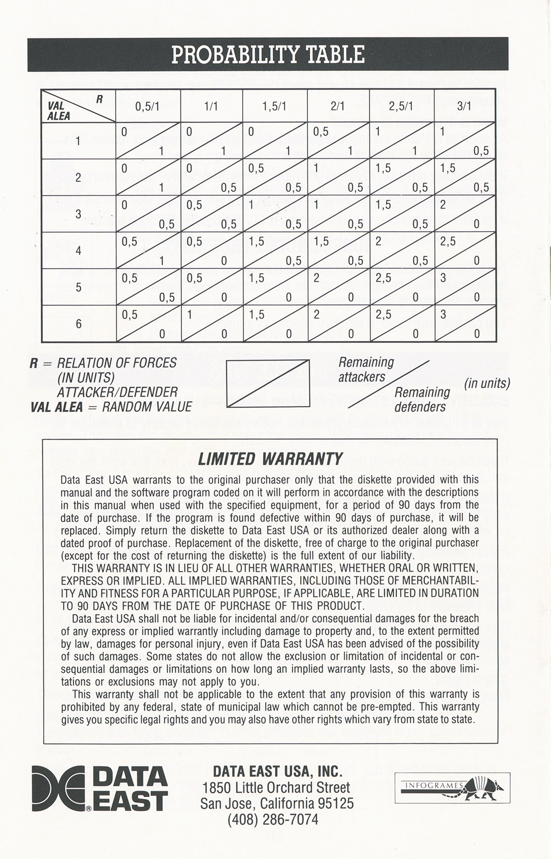 Instructions page 20