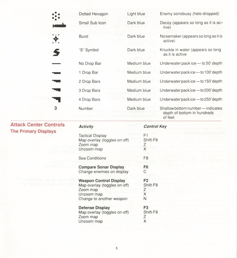 Instructions page 109