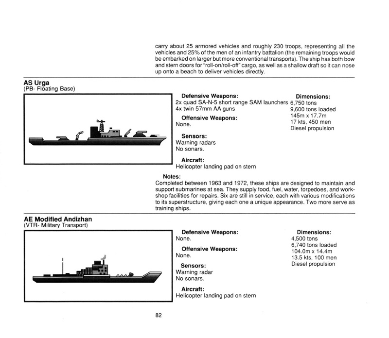 Instructions page 84