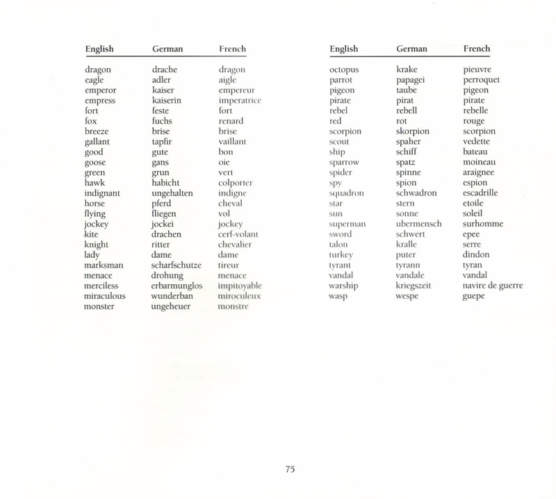 Instructions page 77