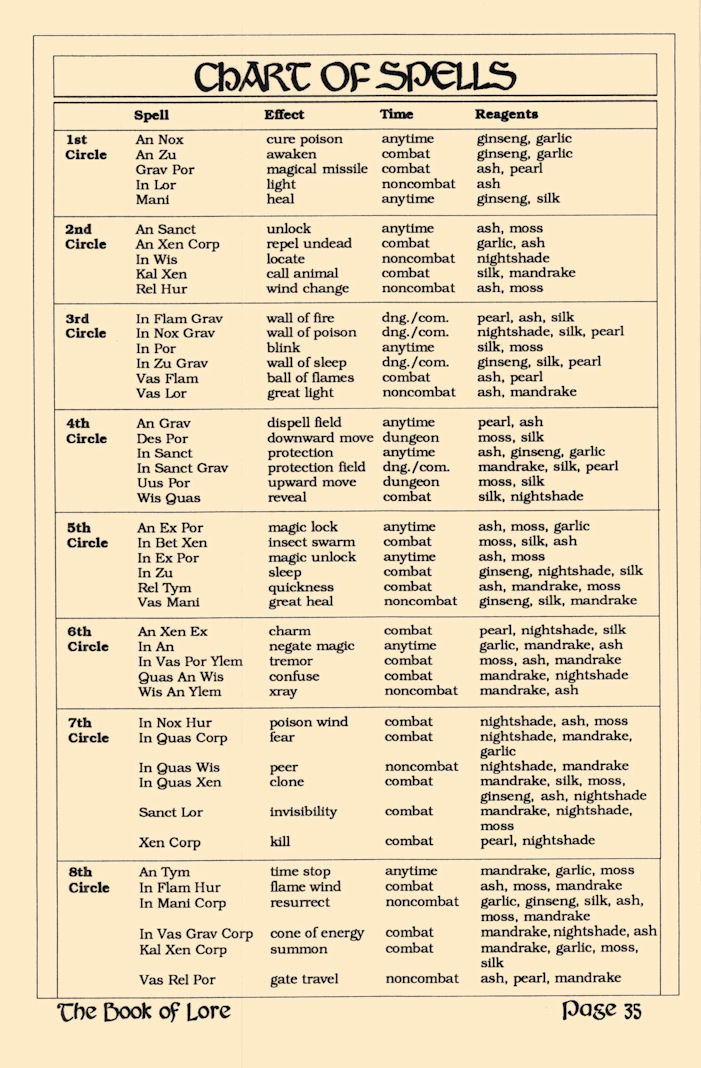 Instructions page 36
