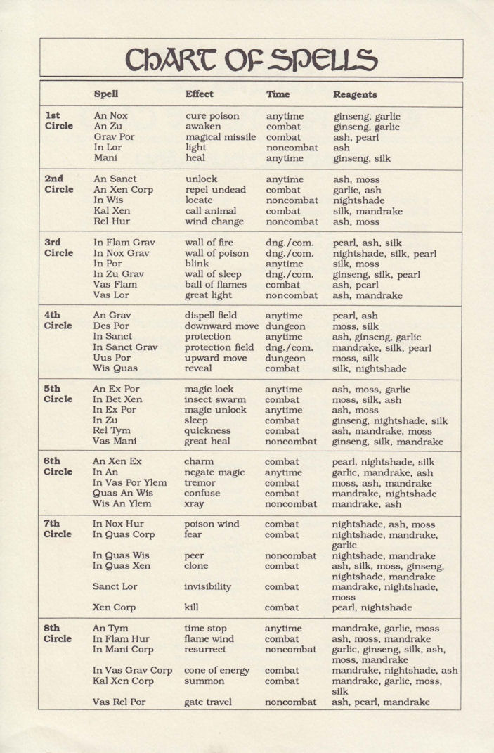 Instructions page 69