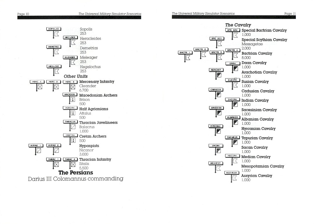 Instructions page 32